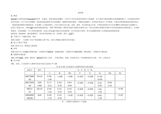 常用钢材的型号、