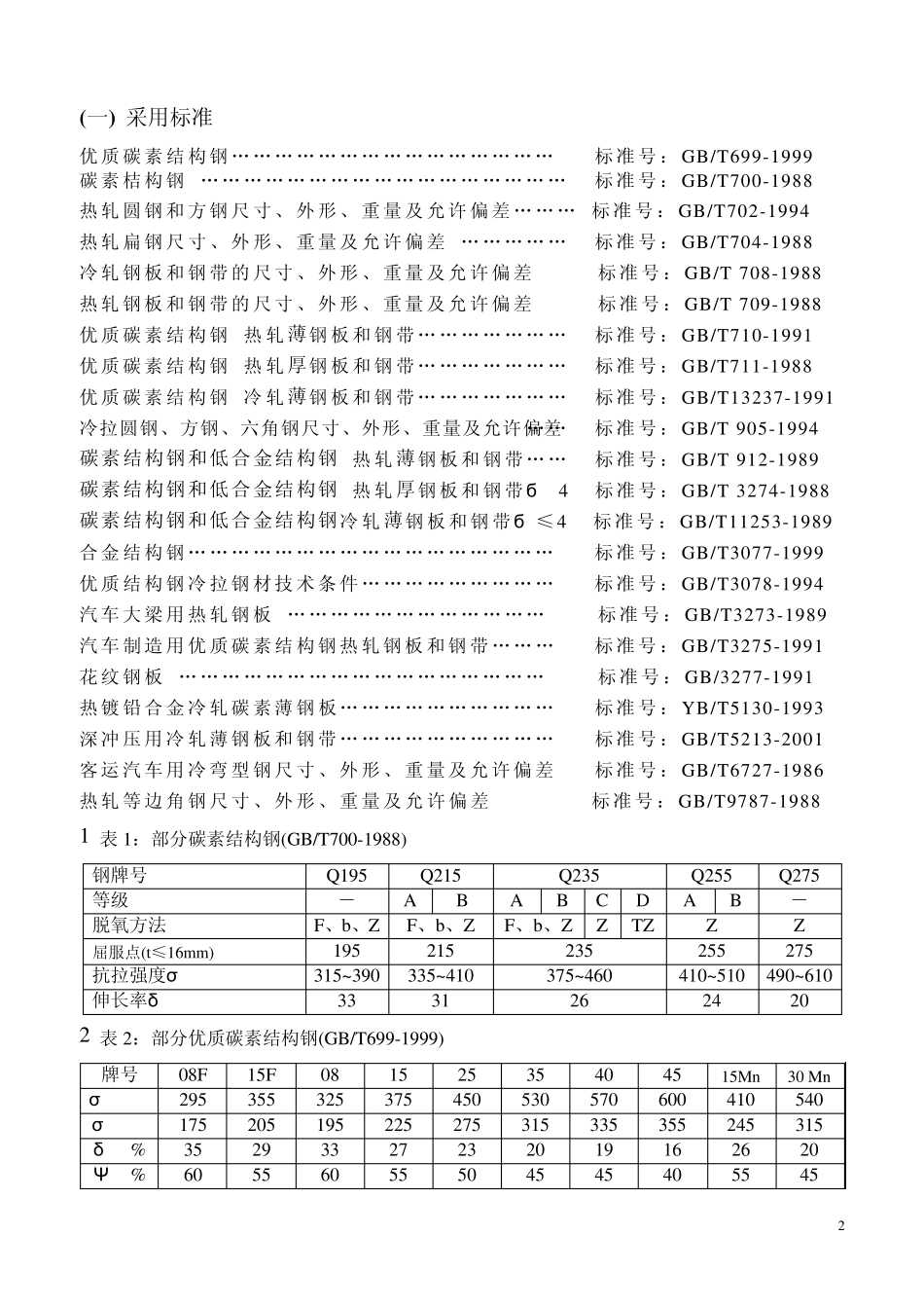 常用钢材的标准及标准示例_第2页