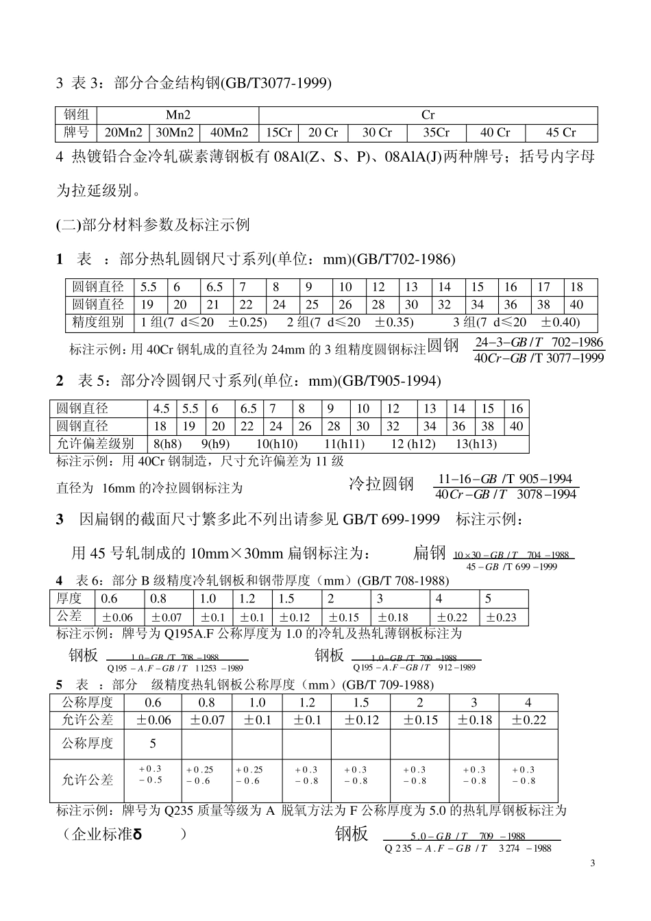 常用钢材的标准及标准示例_第3页