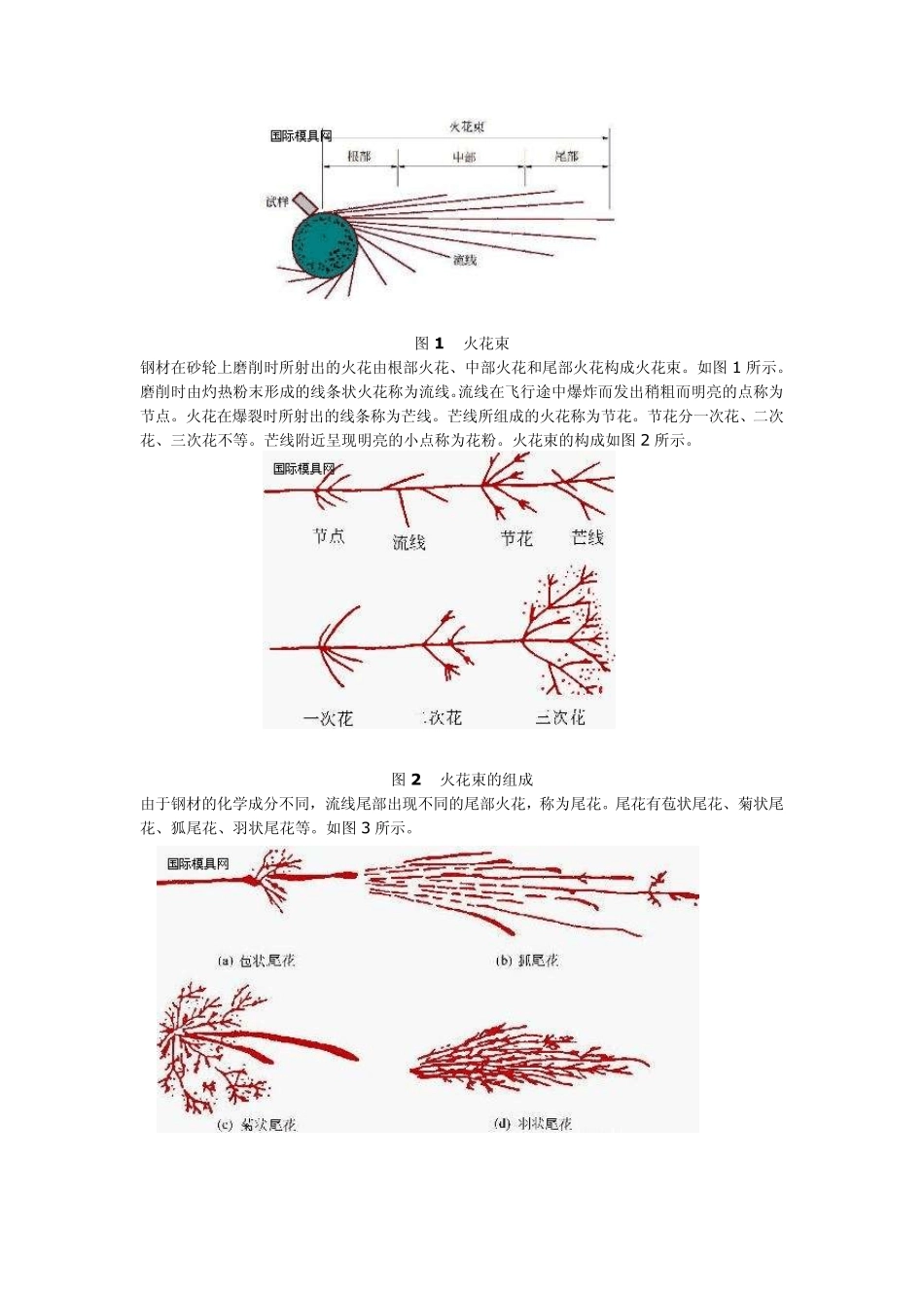 常用钢材的火花特征_第3页