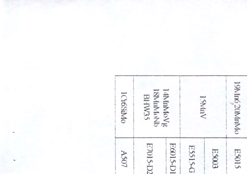 常用钢材焊接材料选用表_第2页