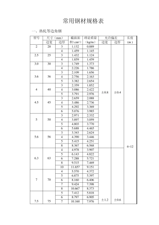 常用钢材规格表