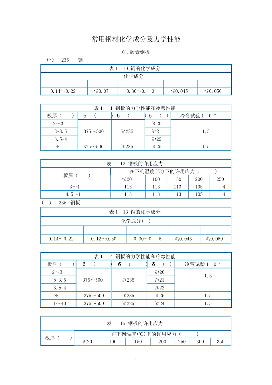 常用钢板成分分析及力学性能_第1页