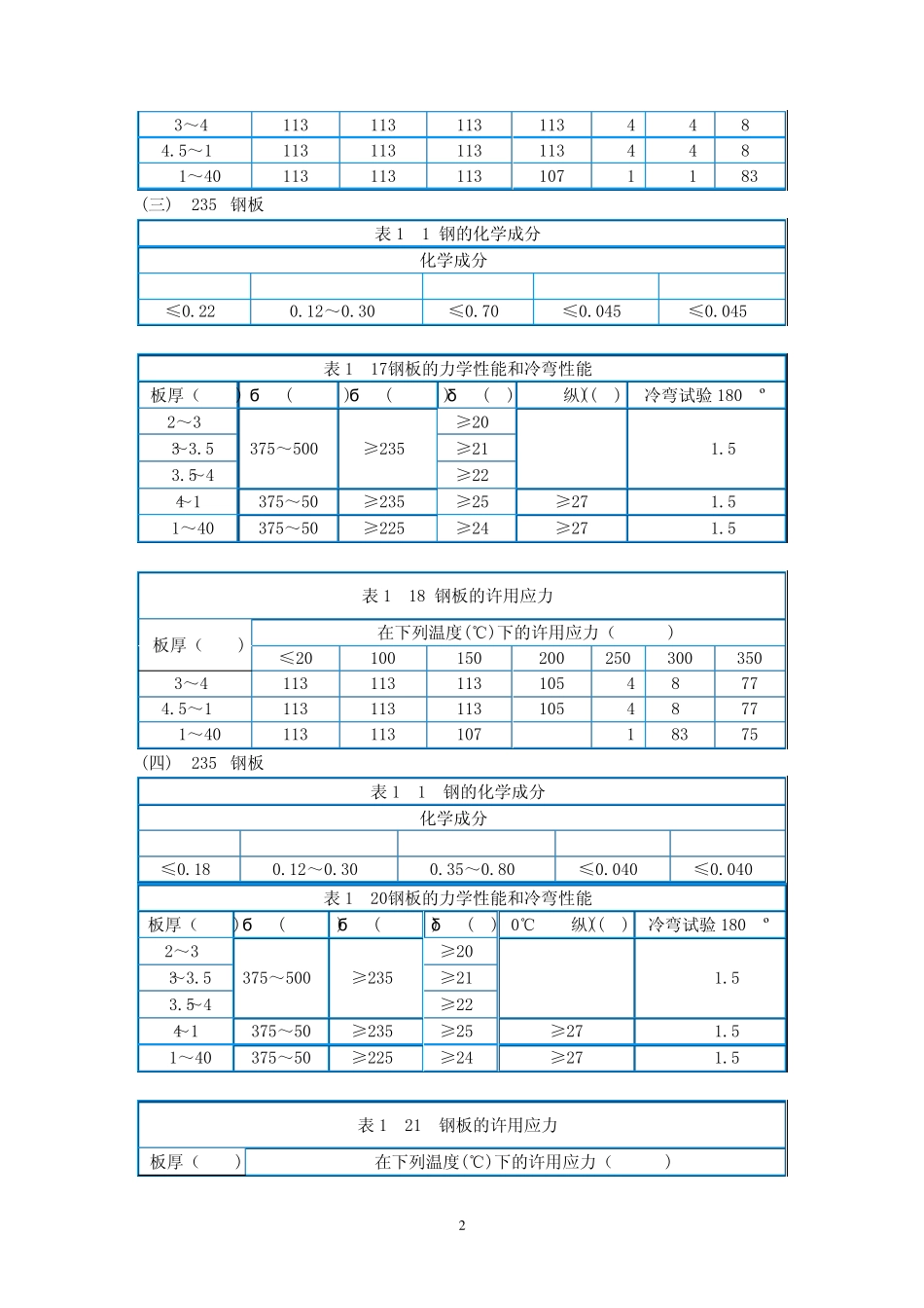 常用钢板成分分析及力学性能_第2页