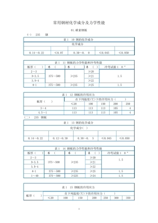 常用钢板成分分析及力学性能