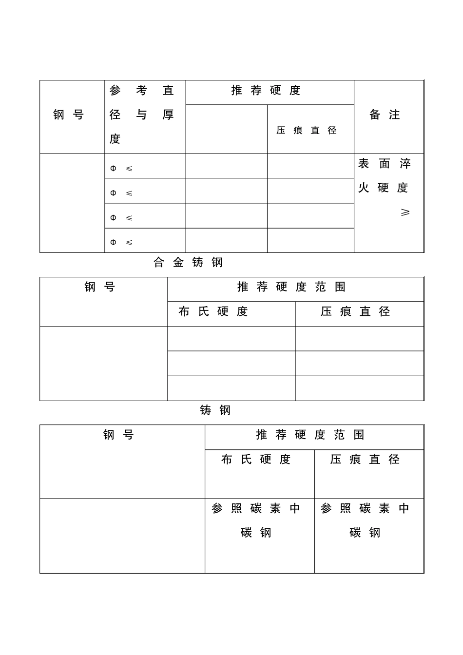 常用钢热处理硬度一览表_第2页