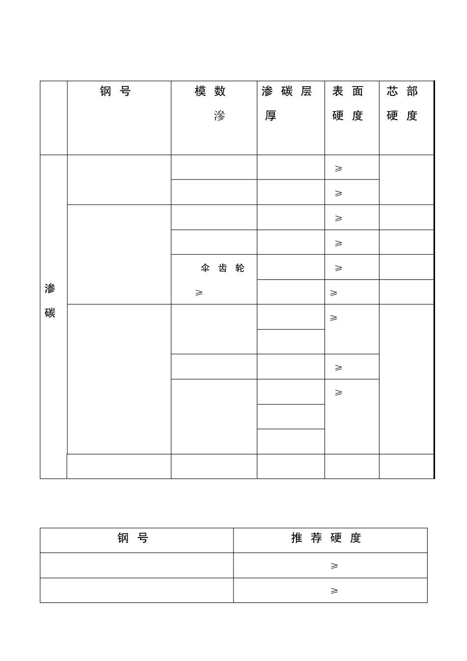 常用钢热处理硬度一览表_第3页