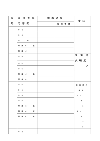 常用钢热处理硬度一览表