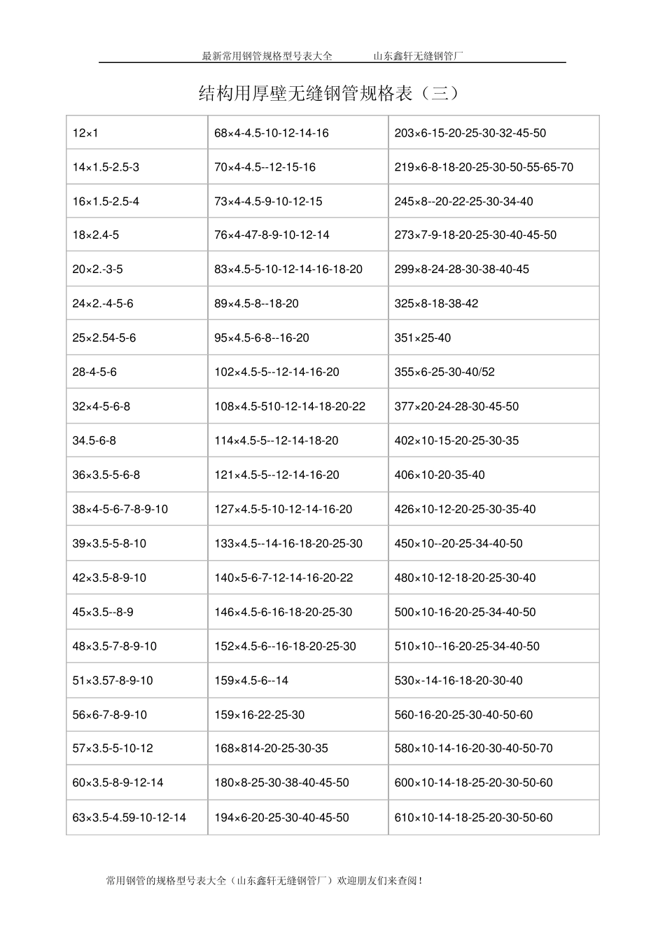 常用钢管有哪些规格型号_第3页
