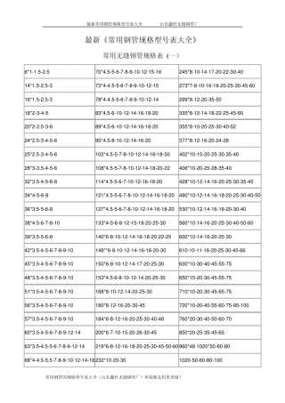 常用钢管有哪些规格型号