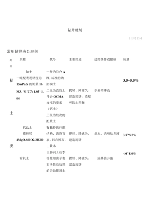 常用钻井液处理剂