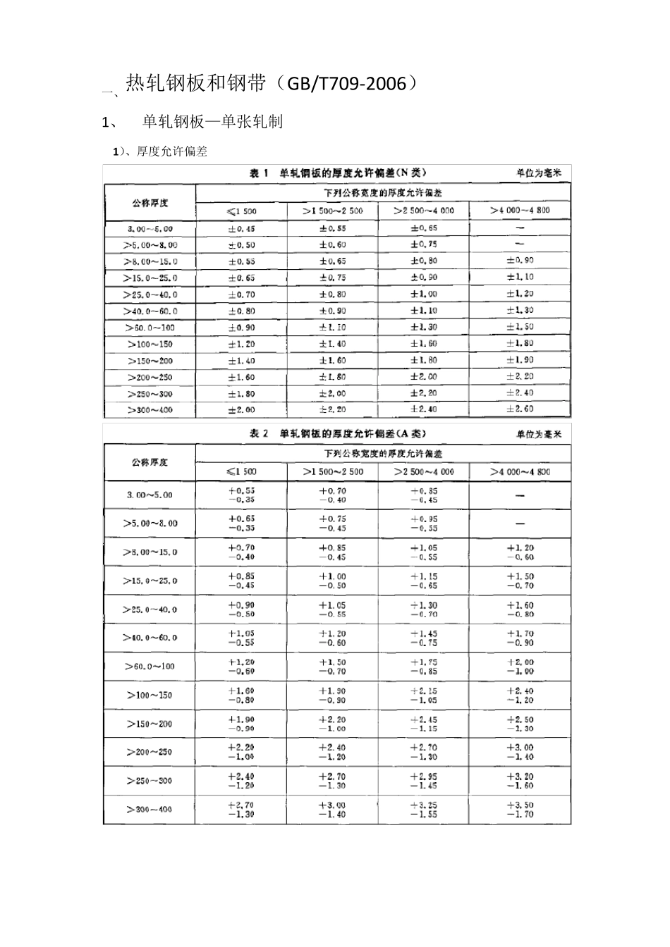 常用钢结构钢板、型钢允许偏差表_第1页