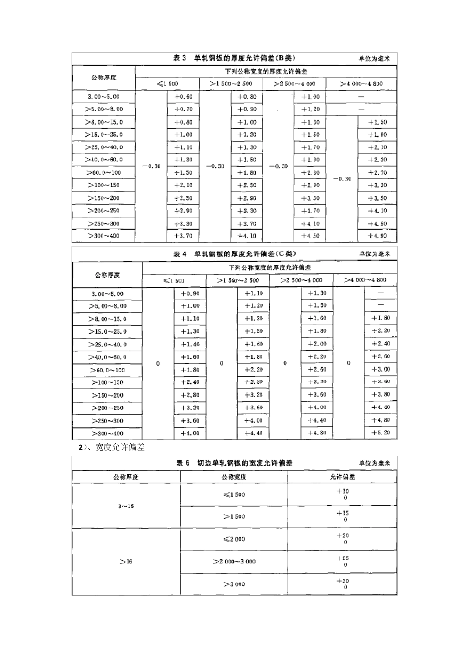 常用钢结构钢板、型钢允许偏差表_第2页