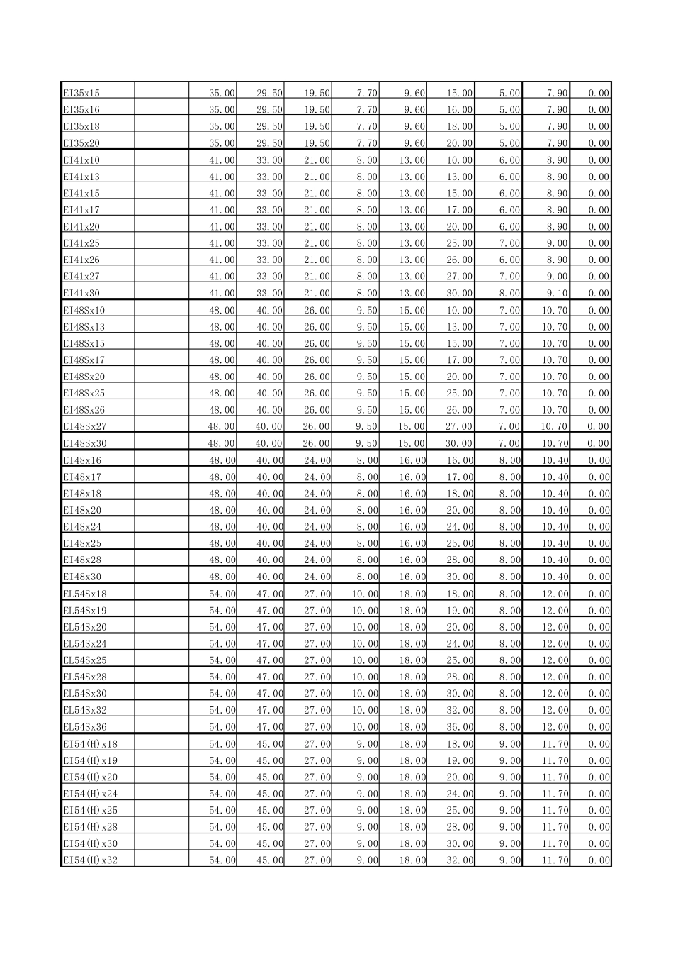 常用铁芯及牛罩规格表_第2页