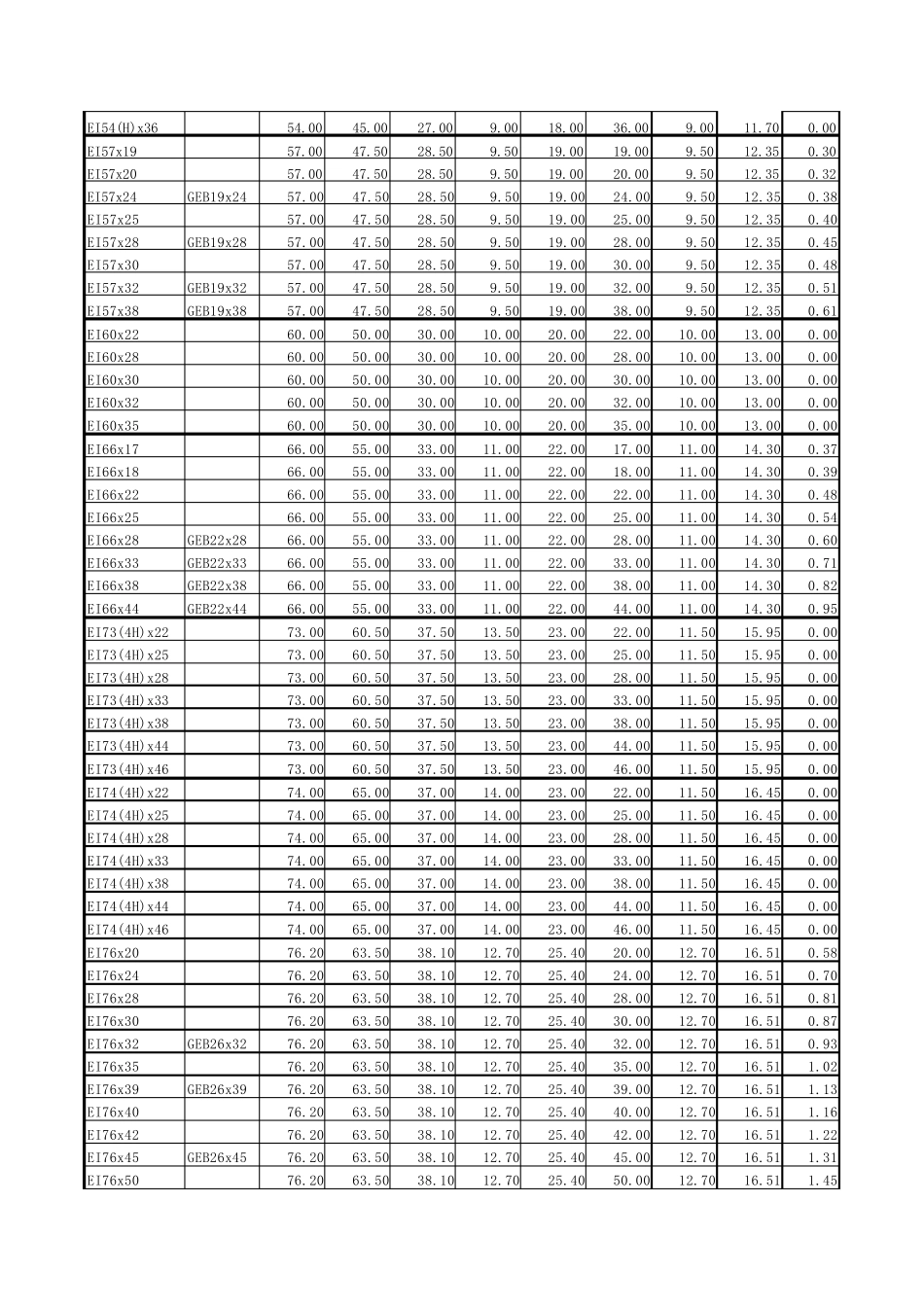 常用铁芯及牛罩规格表_第3页