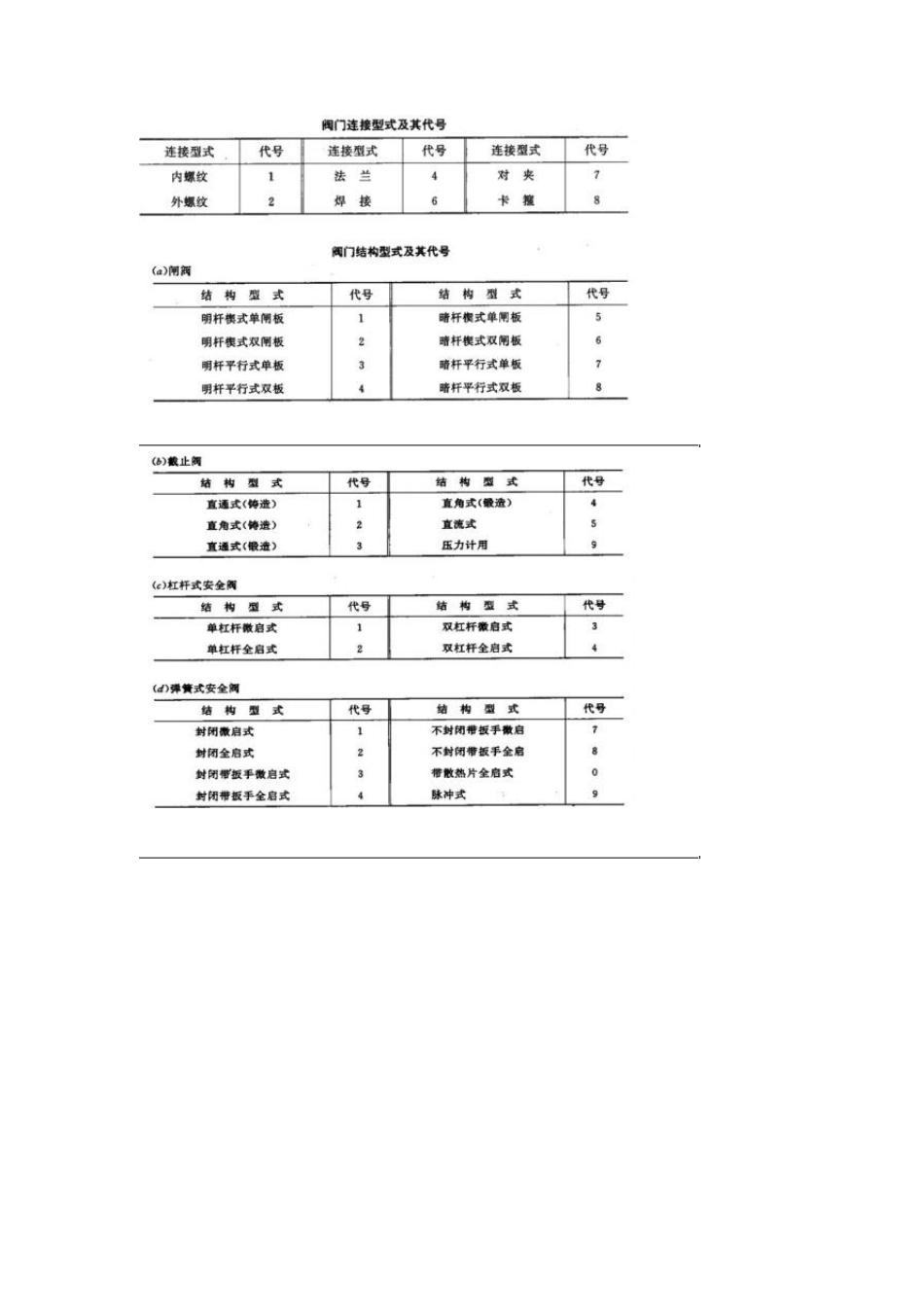 常用阀门分类_第2页