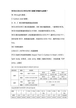 常用阀门材质表
