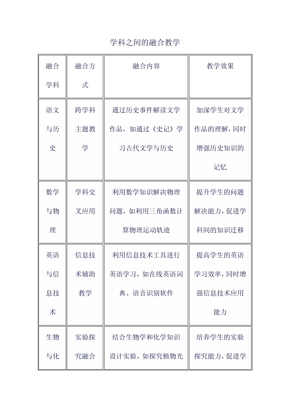 学科之间的融合教学_第1页