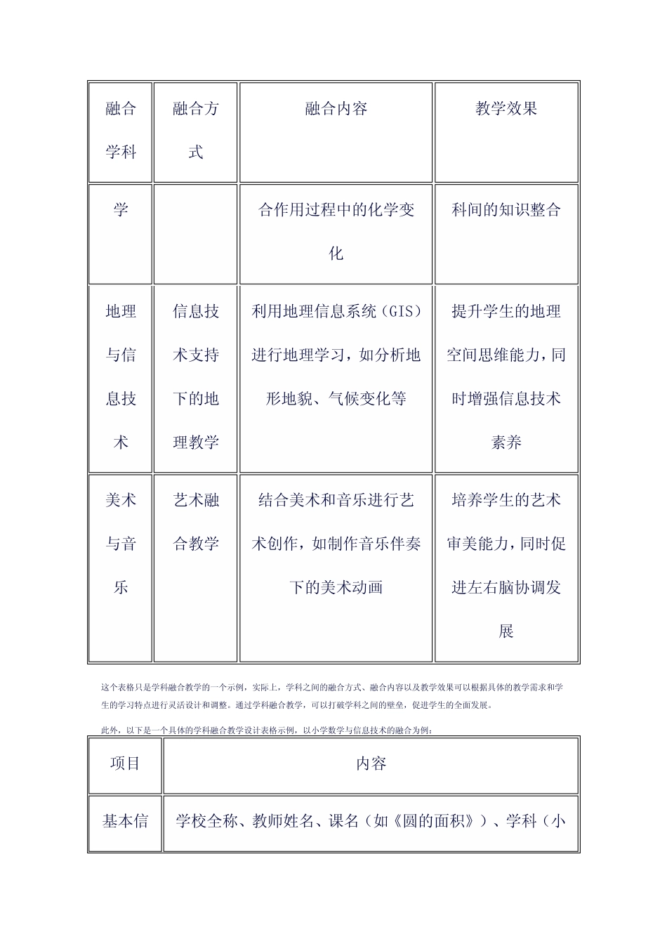 学科之间的融合教学_第2页