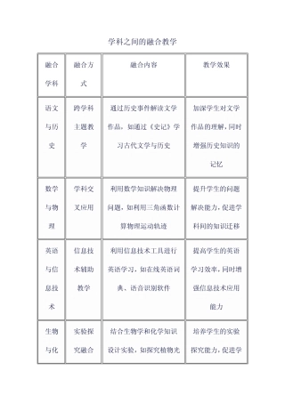 学科之间的融合教学