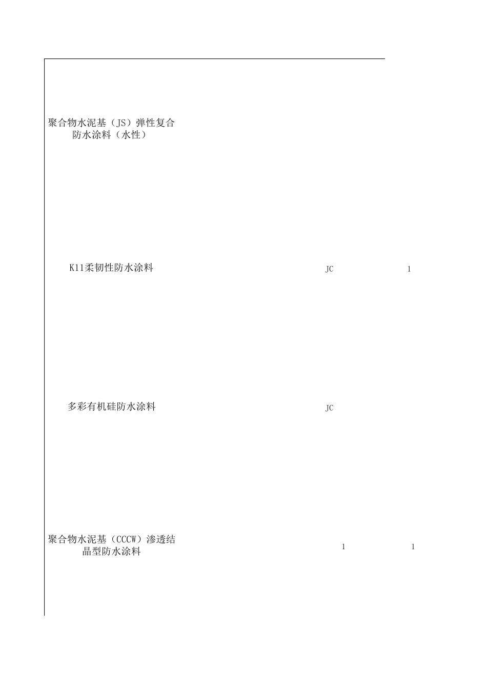 常用防水涂料的主要性能指标_第2页