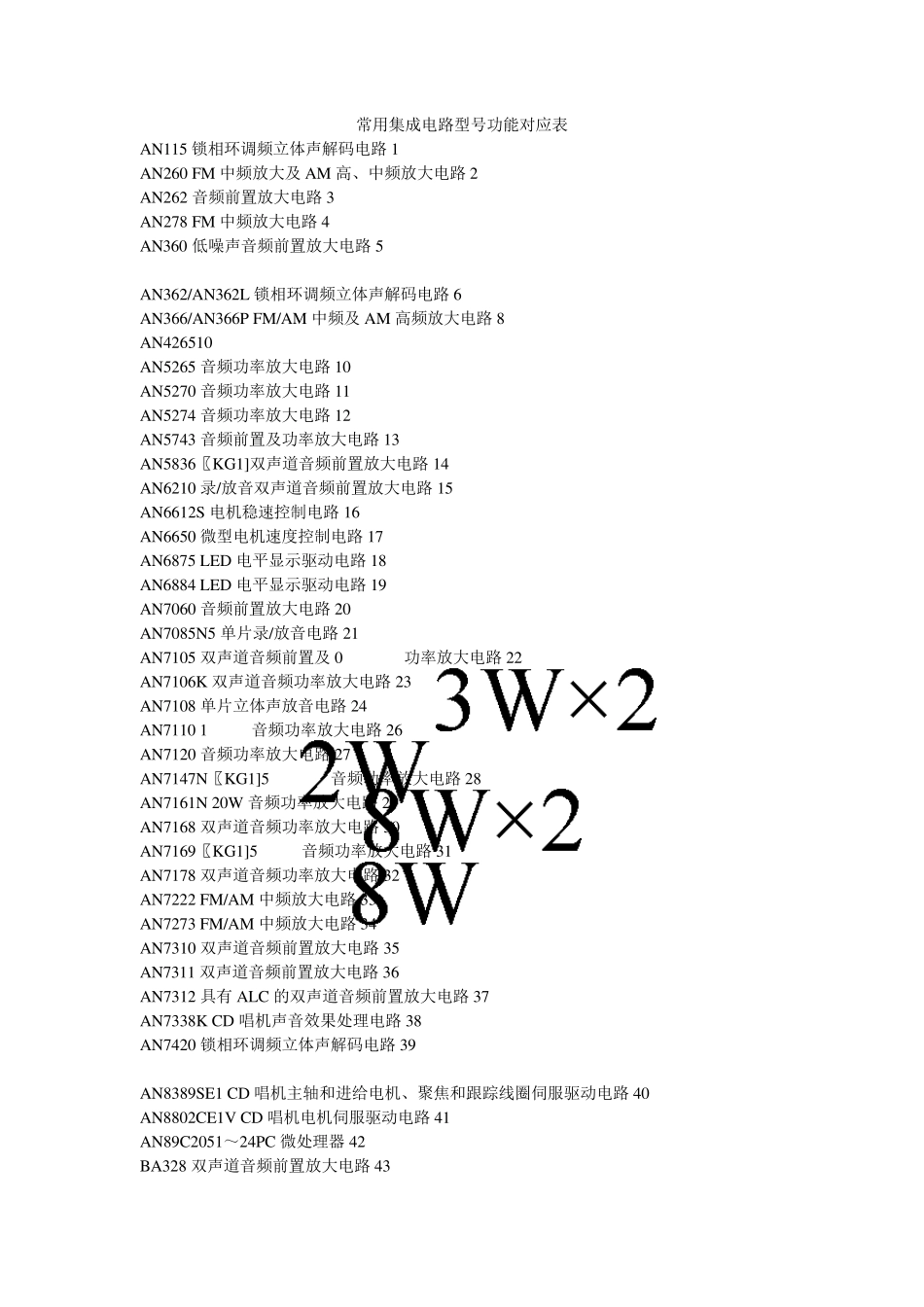 常用集成电路型号功能对应表_第1页