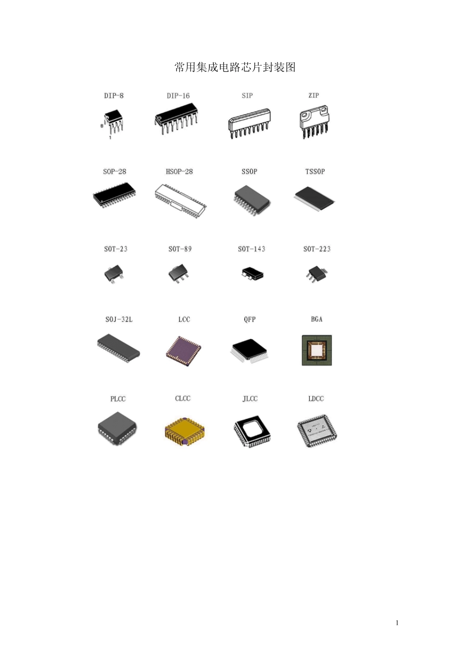 常用集成电路芯片封装图_第1页