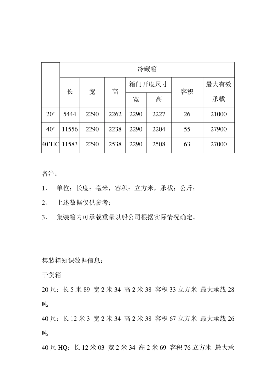 常用集装箱规格_第2页