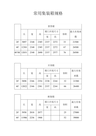 常用集装箱规格