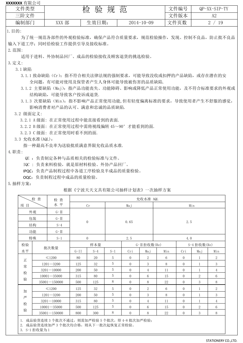 常用零部件检验标准及抽样规范_第3页