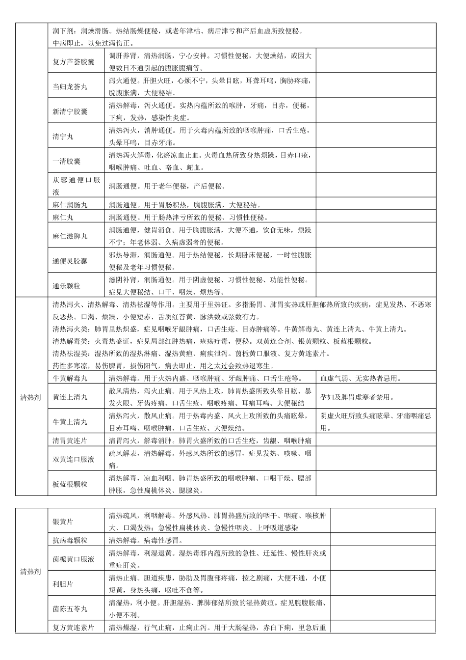 常用非处方药_第2页