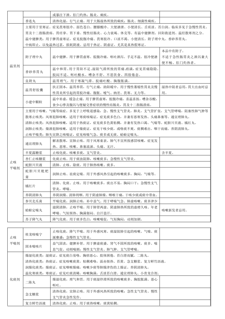 常用非处方药_第3页