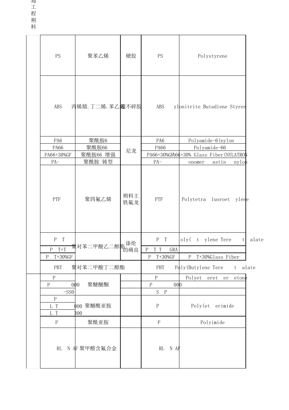 常用非金属材料一览表_第2页