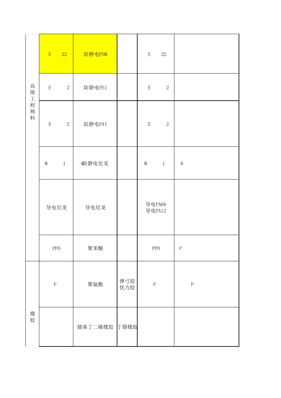 常用非金属材料一览表_第3页