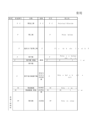 常用非金属材料一览表