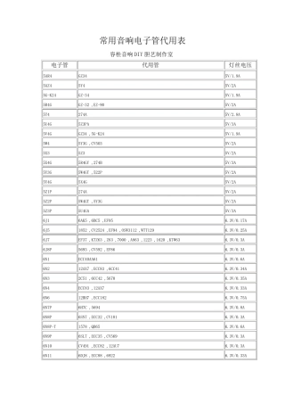 常用音响电子管代用表