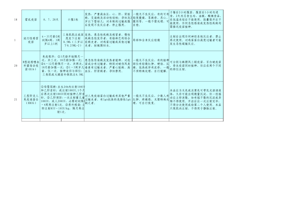 常用预防性生物制品使用方法一览表_第3页
