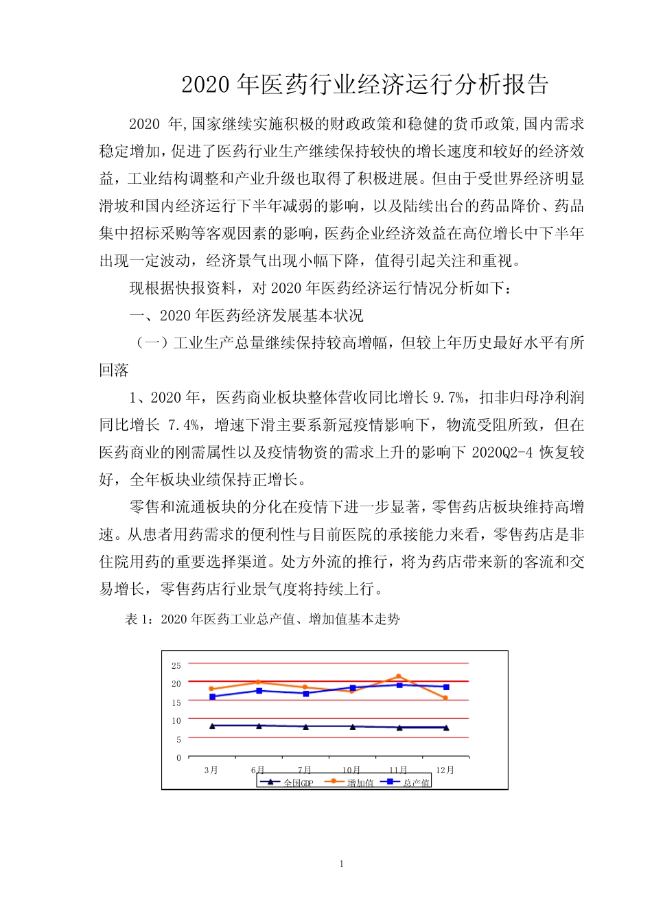 医药行业经济运行分析报告_第1页
