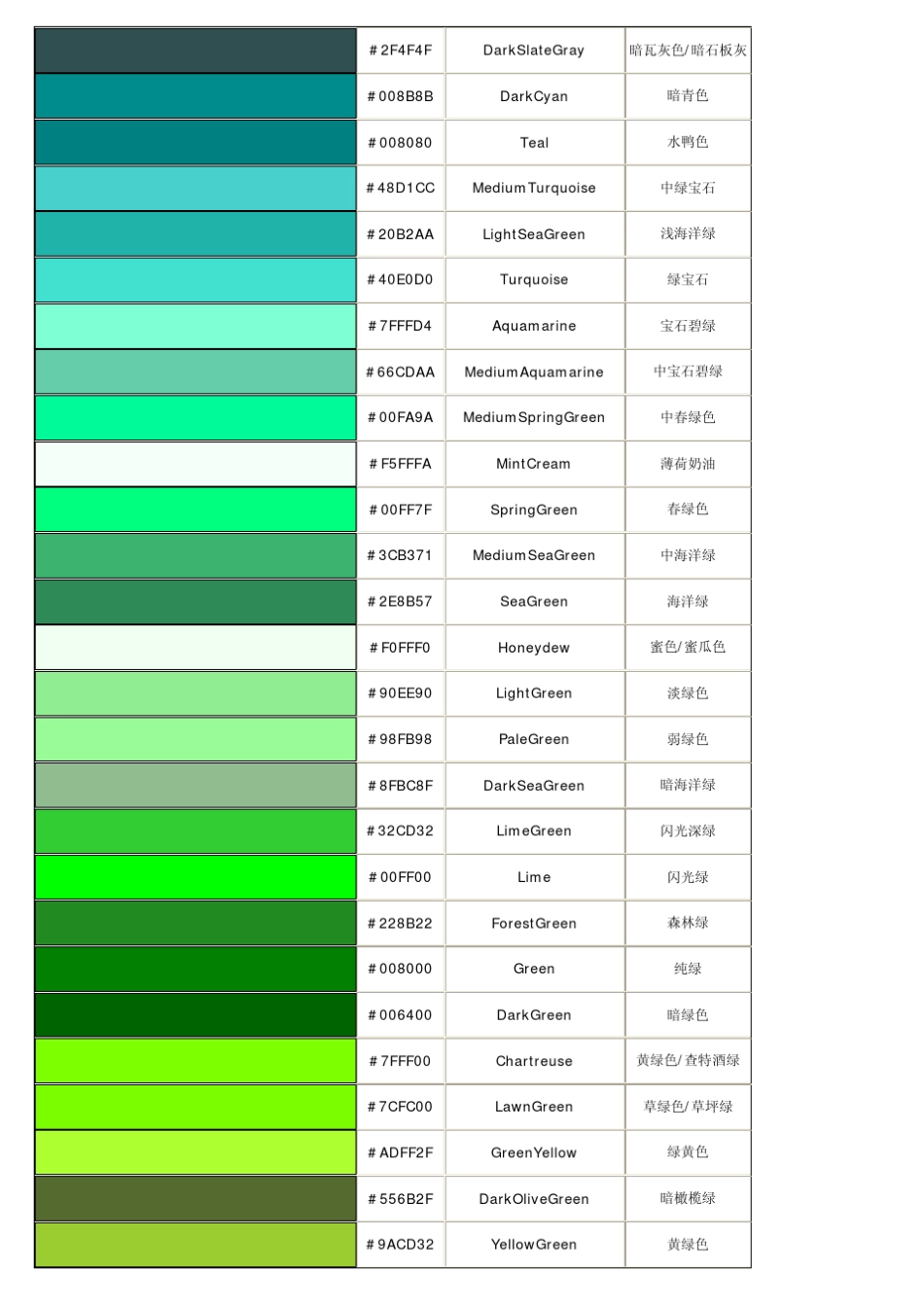 常用颜色的网络编码及中英文名称_第3页