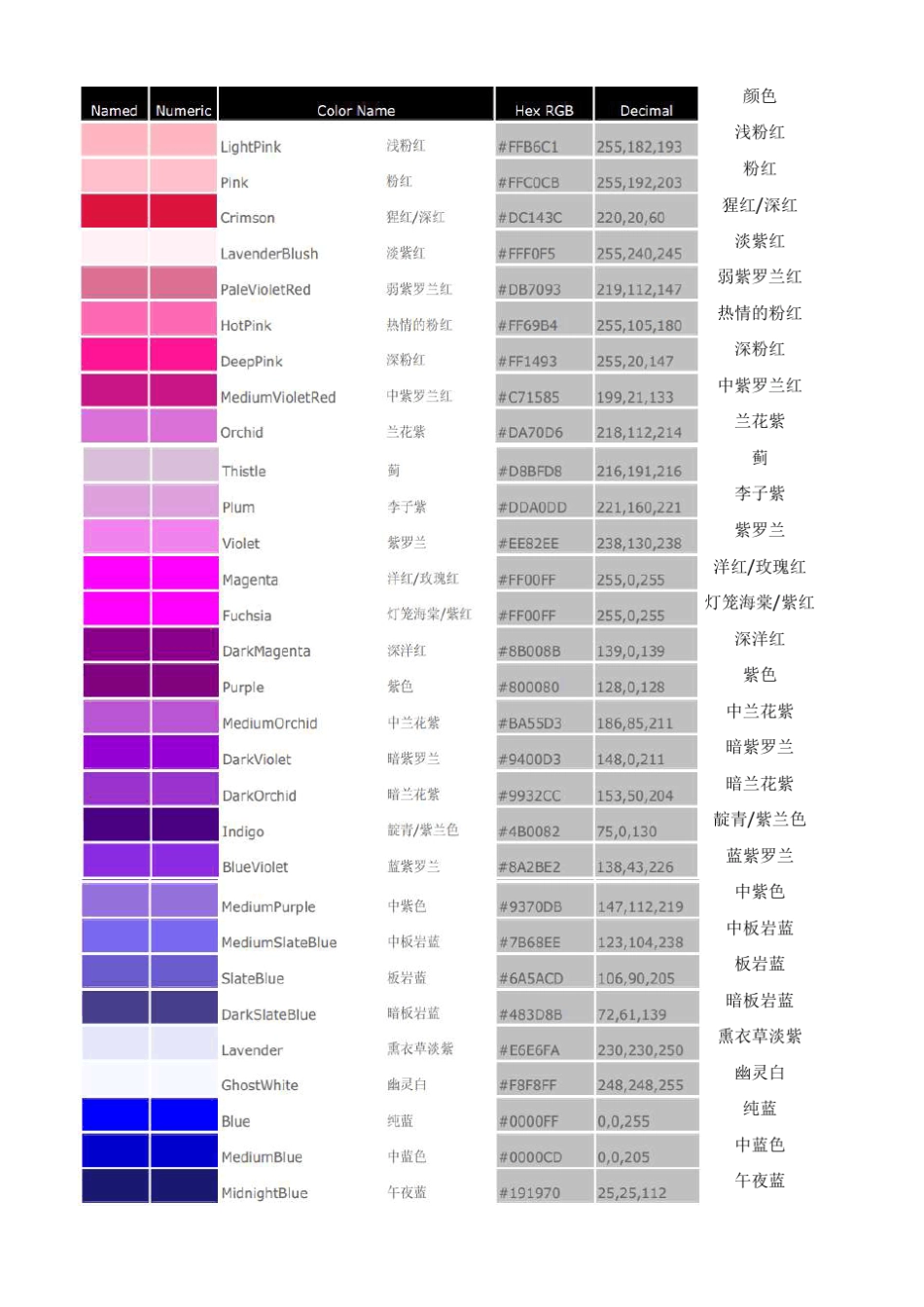 常用颜色色谱表_第1页