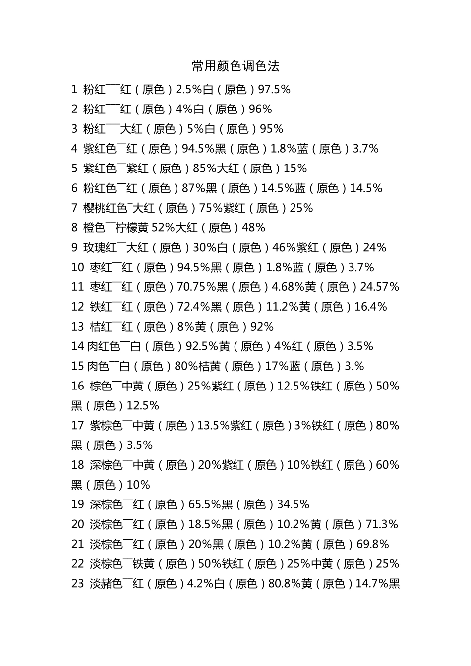 常用颜色调色法+颜色调配表颜料调色表大全_第1页