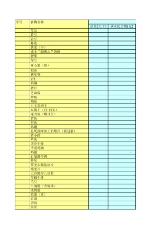 常用食材热量、蛋白质、碳水化合物、脂肪含量对比表201304