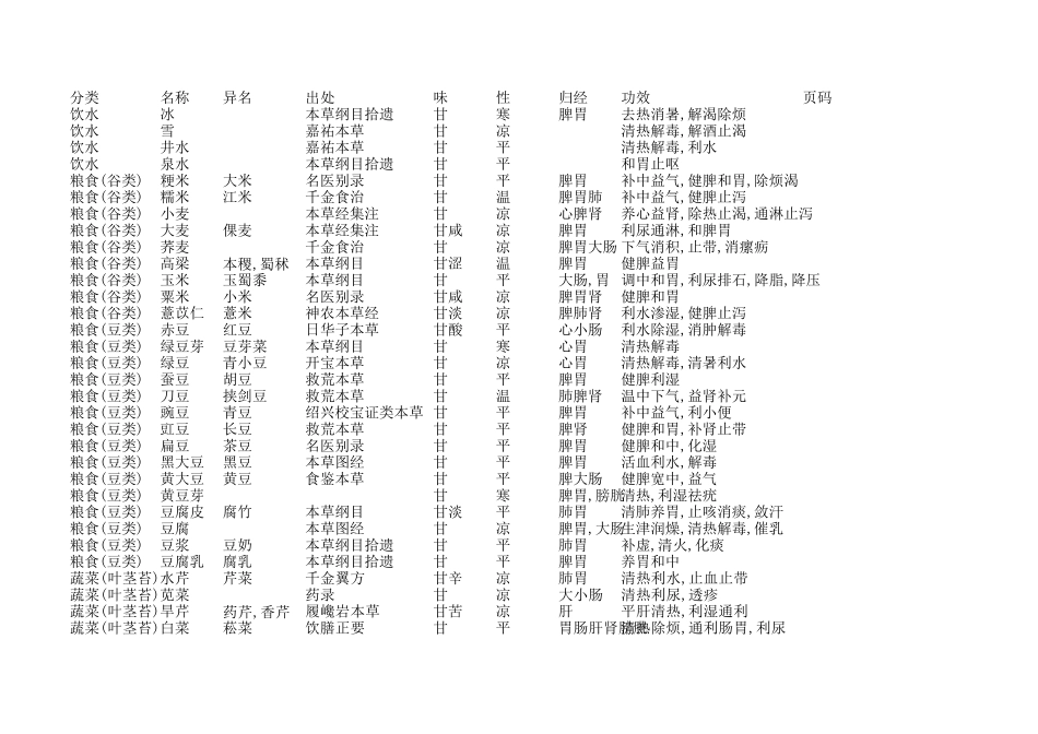 常用食物性味一览表_第1页