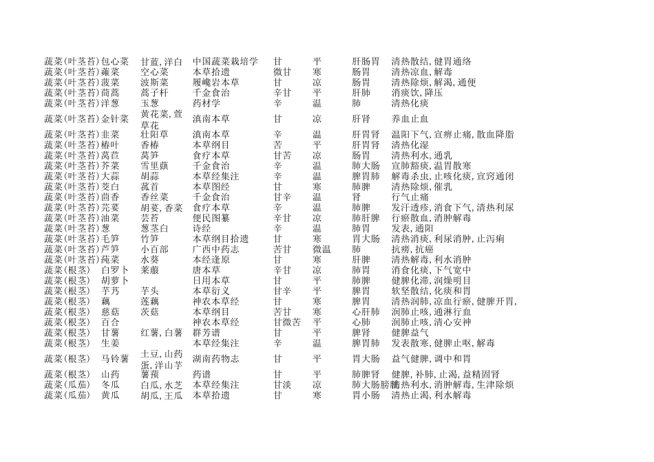 常用食物性味一览表_第2页