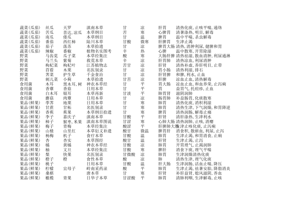 常用食物性味一览表_第3页