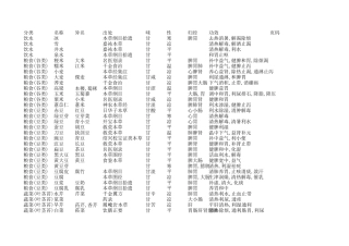 常用食物性味一览表