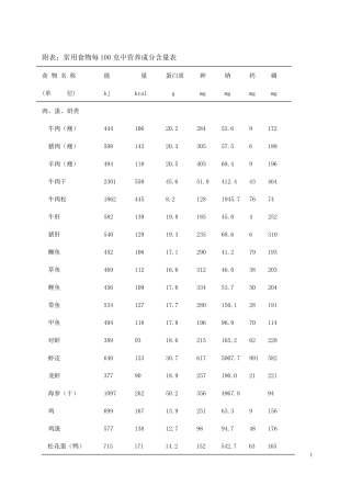 常用食物每100克中营养成分含量表