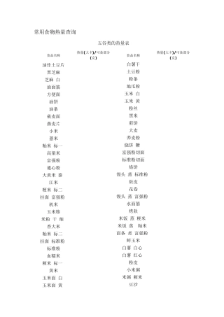 常用食物热量查询