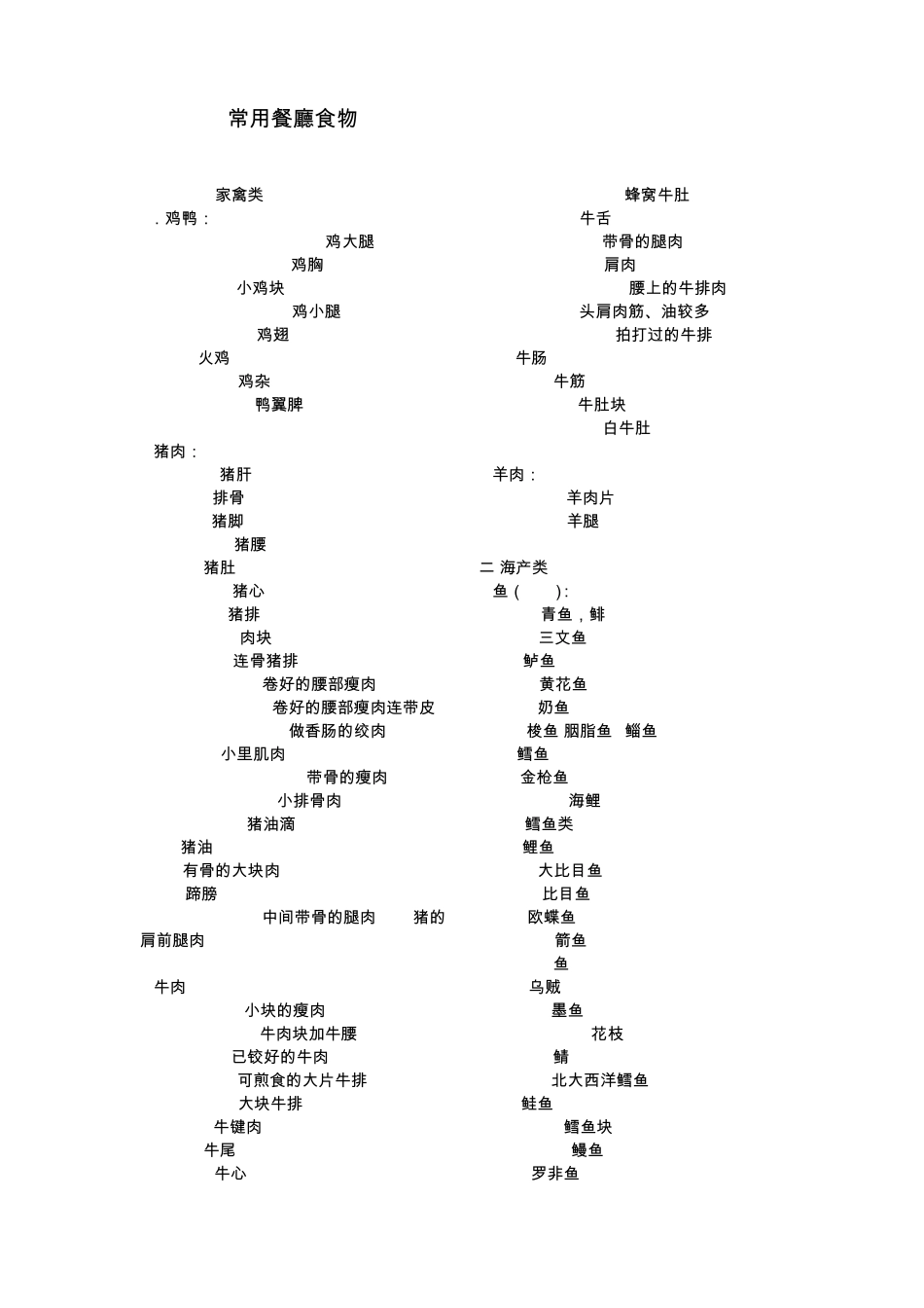 常用餐厅食物名称_第1页
