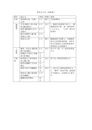 常用骨度分寸表